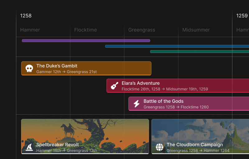 Gantt chart view for campaign timeline management
