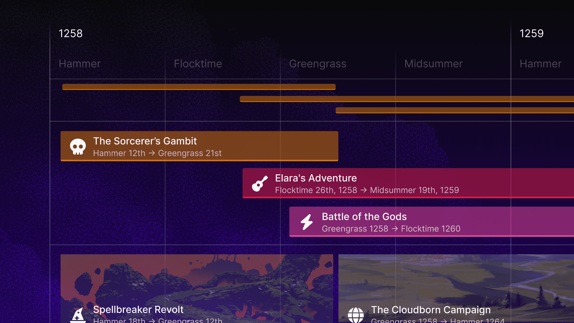 A screenshot from LegendKeeper's Timelines feature in gantt view.
